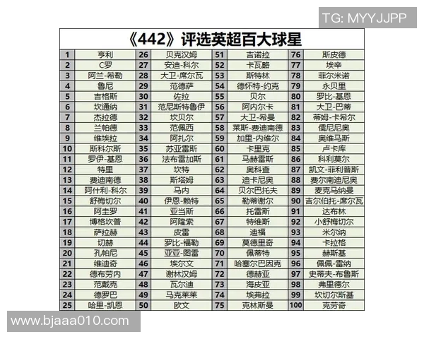 2025年全球足球球星排名前十名解析与年度表现分析 2025年全球足球球星排名前十名解析与年度表现分析