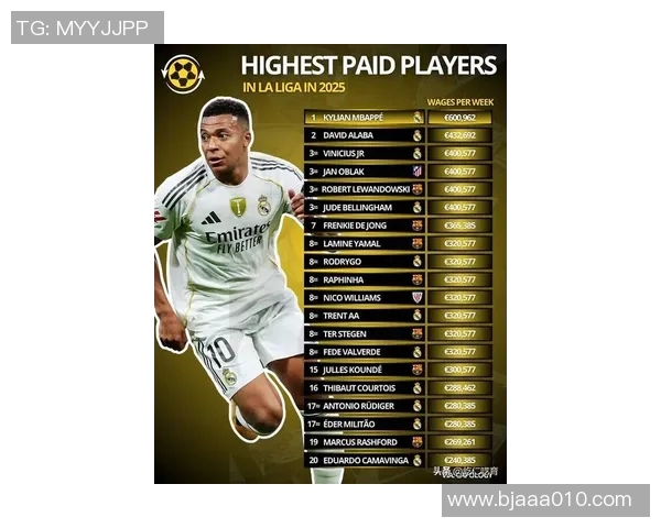 2025年全球足球球星薪资排名揭秘 排名前十球员年薪大曝光 2025年全球足球球星薪资排名揭秘 排名前十球员年薪大曝光