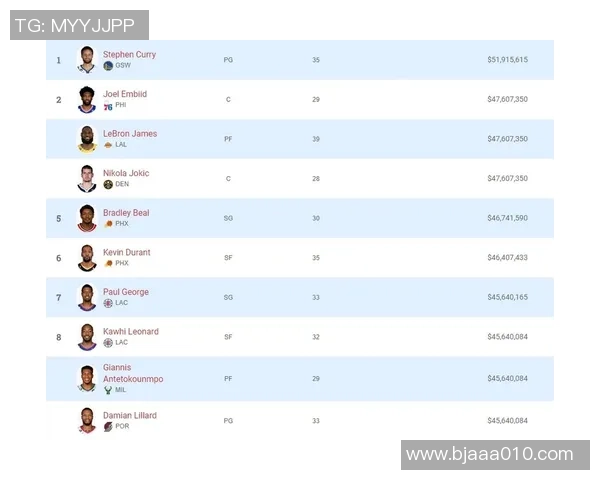 NBA与足球球星薪资对比分析:谁才是体育界收入最高的巨星 NBA与足球球星薪资对比分析:谁才是体育界收入最高的巨星